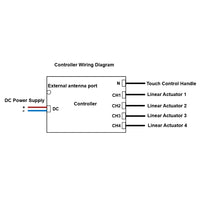 Contrôleur de Synchronisation un-contrôle-quatre pour Vérin Électrique A (Modèle 0043026)