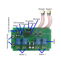Commutateur de télécommande à actionneur linéaire à usage intensif à vitesse réglable à 2canaux (Modèle 0020503)