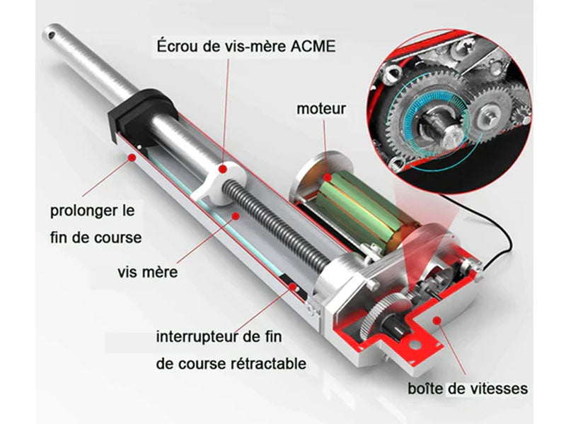 Quel est le principe de fonctionnement du vérin électrique ?