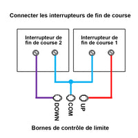 Kit de télécommande de vérin électrique industriel course 250MM charger 6000N 600kg (Modèle 0020590)