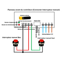 Contrôleur de Synchronisation un-contrôle-quatre pour Vérin Électrique C à usage intensif (Modèle 0043017)