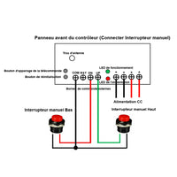 Kit de contrôle synchronisé de 4 vérins électriques 2000N 200kg (Modèle 0043050)