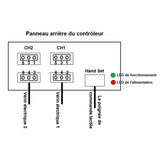Kit de contrôle synchronisé pour 2 vérins électriques puissants 8000N avec fins de course réglables (Modèle 0043053-4)