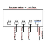 Kit de contrôle synchronisé de 3 vérins électriques pour trappe de cave poussée max totale 18000 N (Modèle 0043061-7)