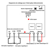 Kit commande pour vérin électrique étanche 12V 24V avec fins de course magnétiques réglables (Modèle 0043084-4)