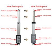 Vérin électrique miniature course 25MM Micro actionneur linéaire 188N 19kg (Modèle 0041624)
