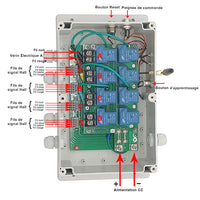 Kit de contrôle synchronisé de 4 vérins électriques industriels lourd 50MM-600MM 8000N (Modèle 0043054)