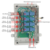 Kit de contrôle synchronisé de 4 vérins électriques industriels lourd 50MM-600MM 8000N (Modèle 0043054)