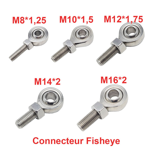 Connecteur fisheye pour vérin électrique