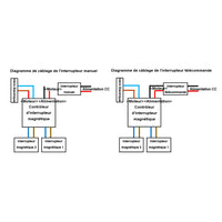 Interrupteur magnétique électronique pour vérin électrique A3/J3/B3/C3 (Modèle 0043201)