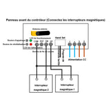 Kit de contrôle synchronisé pour 4 vérins électriques puissants 8000N avec fins de course réglables (Modèle 0043054-4)