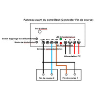 Kit de contrôle synchronisé de 3 vérins électriques industriels lourd 6000N 600kg (Modèle 0043061)