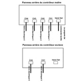 Contrôleur de synchronisation un-contrôle-six pour vérin électrique A / B / J (Modèle 0043039)