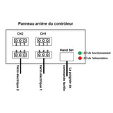 Kit de contrôle synchronisé de 2 vérins électriques industriels lourd 50MM-600MM 8000N (Modèle 0043053)