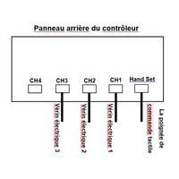 Kit de contrôle synchronisé de 3 vérins électriques industriels lourd 6000N 600kg (Modèle 0043061)