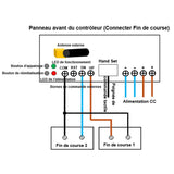 Kit de contrôle synchronisé de 3 vérins électriques industriels lourd 12000N 1200kg (Modèle 0043063)