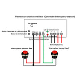 Kit de contrôle synchronisé de 3 vérins électriques pour trappe de cave poussée max totale 18000 N (Modèle 0043061-7)