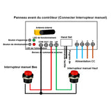 Kit de contrôle synchronisé de 4 vérins électriques industriels lourd 12000N 1200kg (Modèle 0043056)