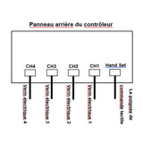 Kit de contrôle synchronisé de 6 vérins électriques étanche silencieux 3500N (Modèle 0043105)