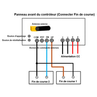 Kit de contrôle synchronisé pour 2 vérins électriques industriel 700MM-1000MM 5000N