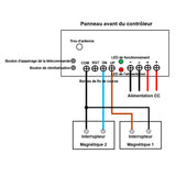 Kit de synchronisation pour 3 micro-vérins électriques industriels de 2000N, avec interrupteurs magnétiques réglables (Modèle 0043060-4)
