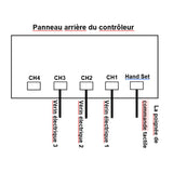 Kit de synchronisation pour 3 micro-vérins électriques industriels de 2000N, avec interrupteurs magnétiques réglables (Modèle 0043060-4)
